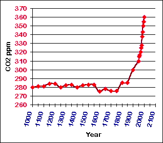 CO2.gif