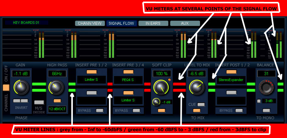 signal flow page