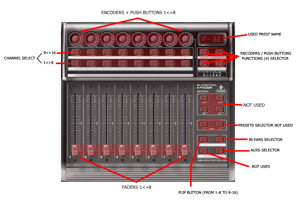 CONTROLS ASSIGNEMENT ON BFC 2000 HARDWARE CONTROLLER