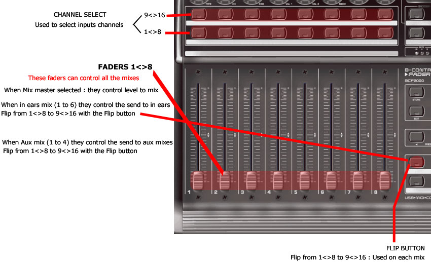 FADERS? FLIP AND SELECT BUTTONS