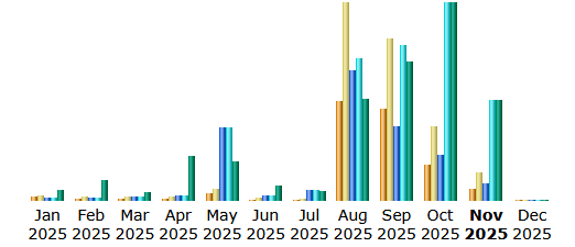 Screenshot 2025-11-12 104231.png