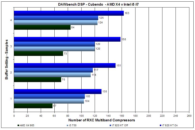 dbdsp-amd-v-intel-0809.jpg
