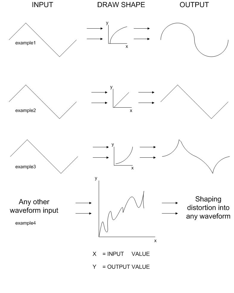 exaples with a triangle