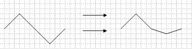 lower negative gain